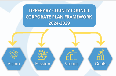 DraftCorporatePlan