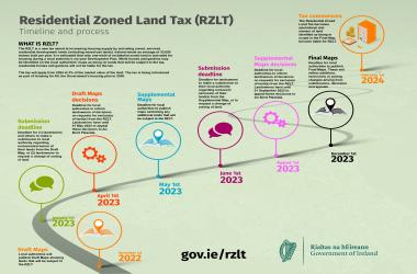 RZLT timeline graphic 