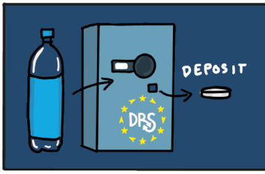 Deposit return scheme 