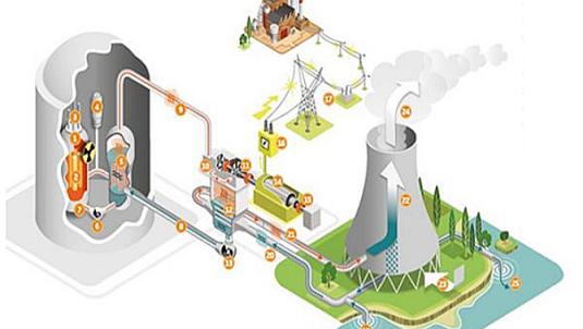 Belgium Doel 4 and Tihange 3